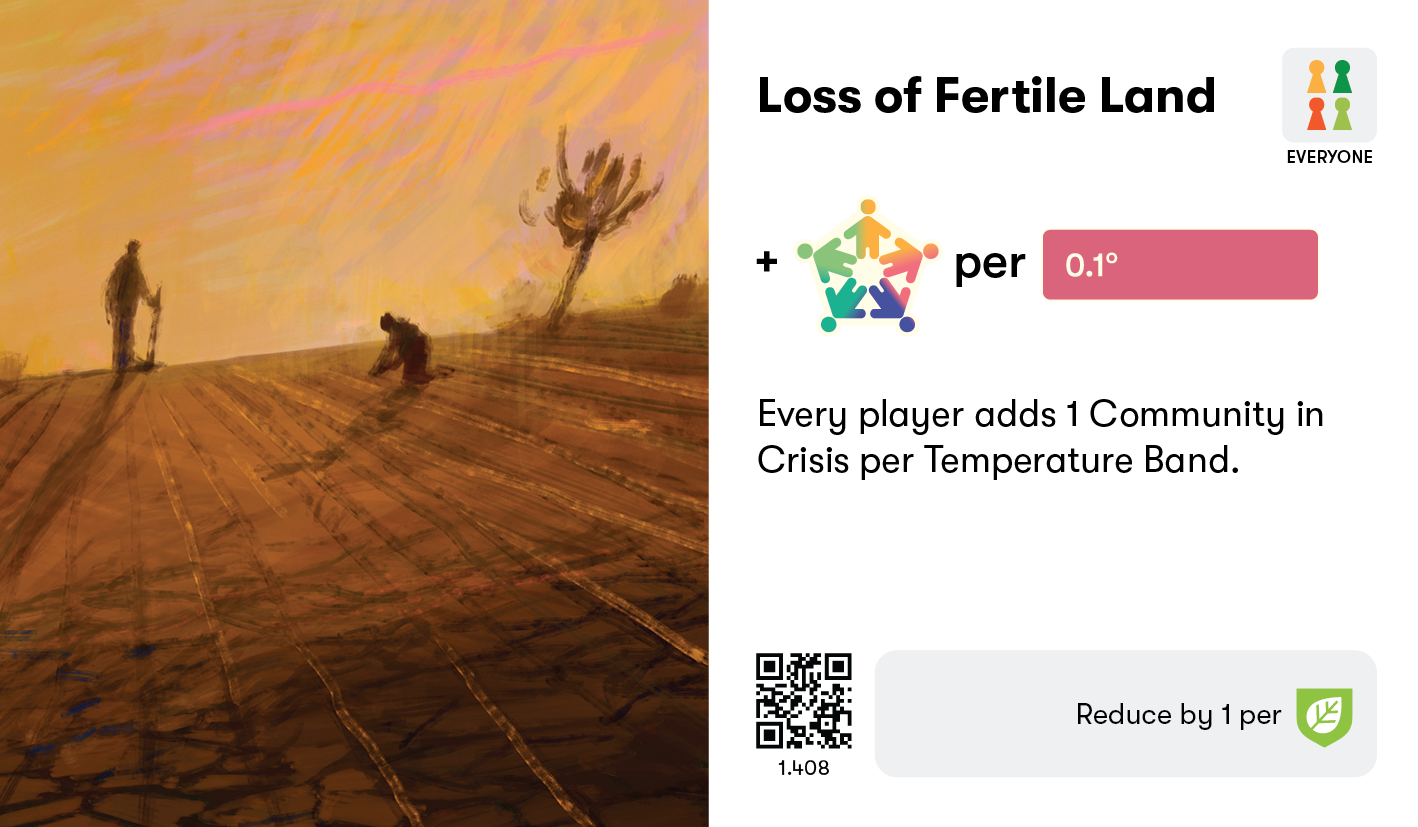 Loss of Fertile Land